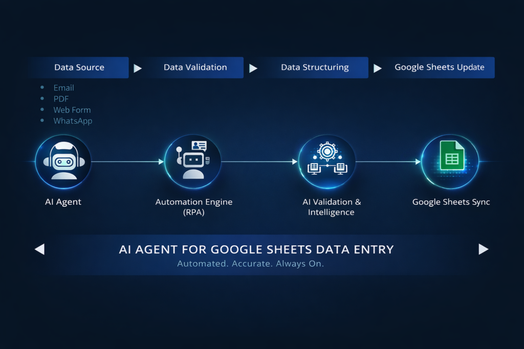 Agent to google sheet data entry solutions