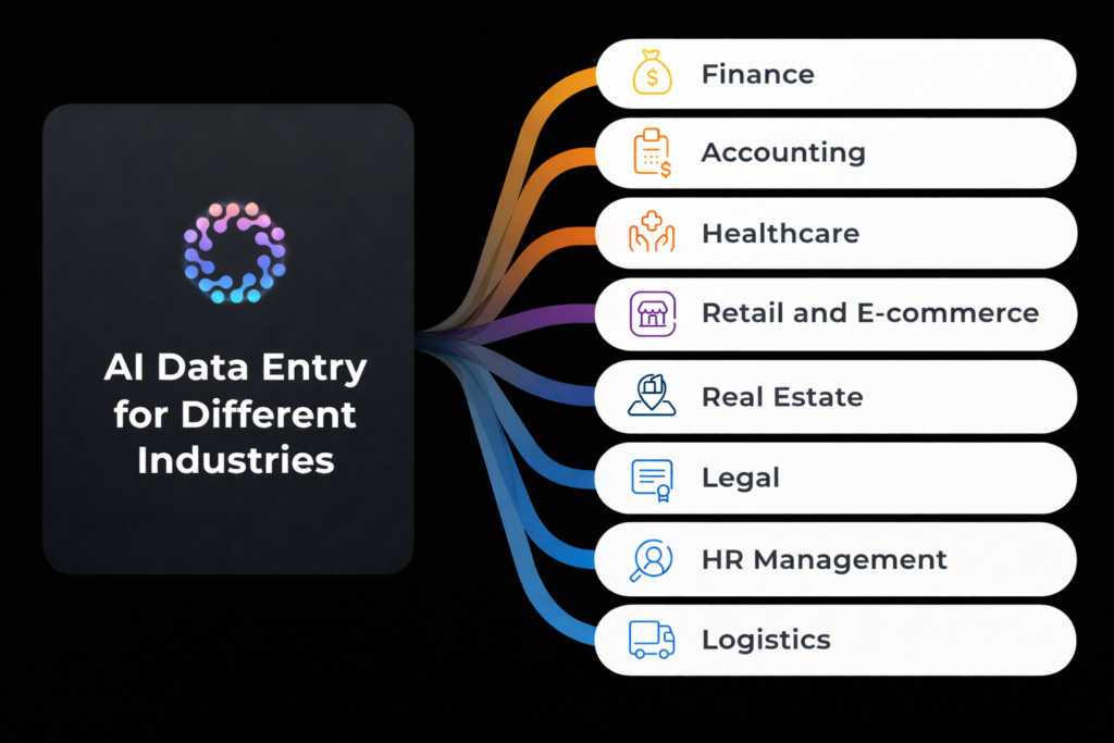 AI data entry for different industries 
